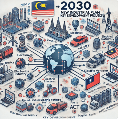 2030年新工業大藍圖中重點發展項目與台灣產業結構的重疊性