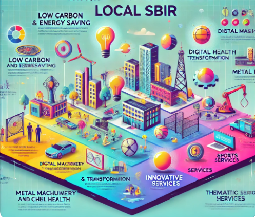 Analysis of the Approved List for Tainan City Government Economic Development Bureau's "Local Industry Innovation R&D Promotion Program": Innovation Driving the Future
